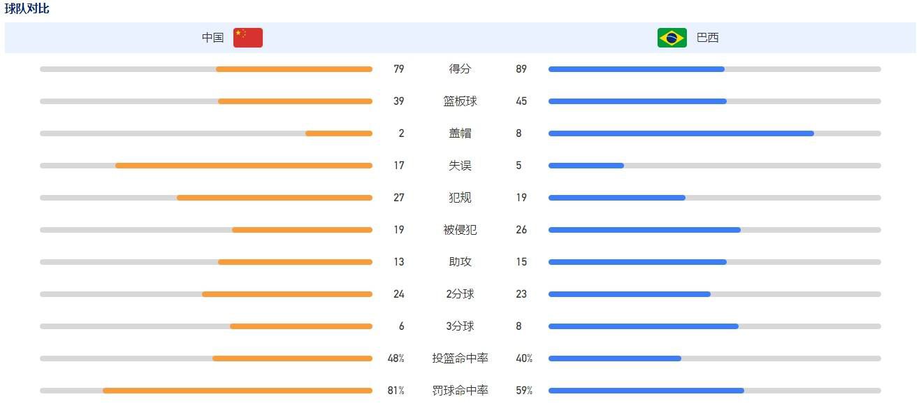 关于格列兹曼追平马竞队史射手王阿拉贡内斯173球的进球纪录难以置信的数字！